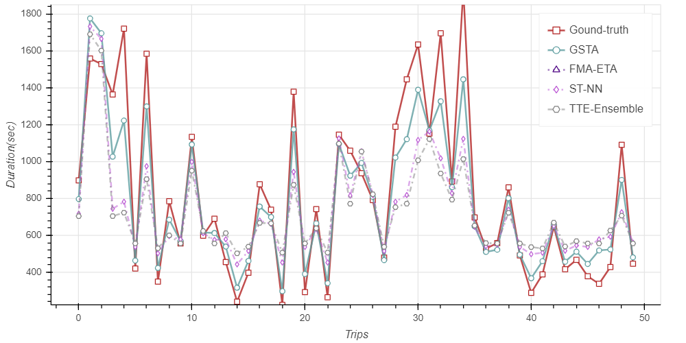 Abnormal_Weather_Predictions_NYC