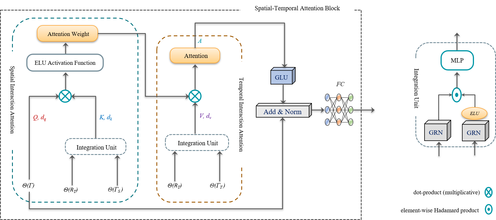 Spatial-Temporal_Attention